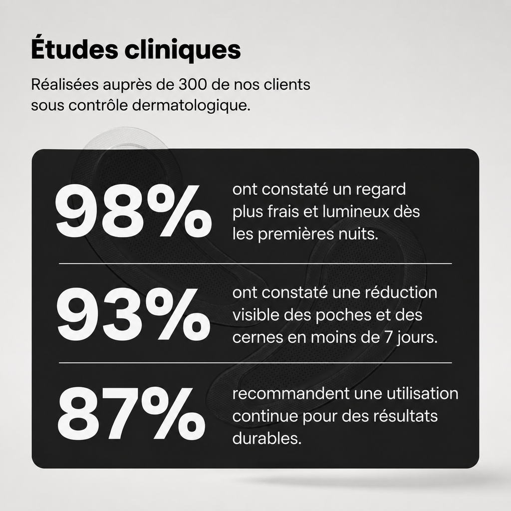Patchs Anti-Cernes Nouvelle Génération