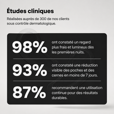 Patchs Anti-Cernes Nouvelle Génération