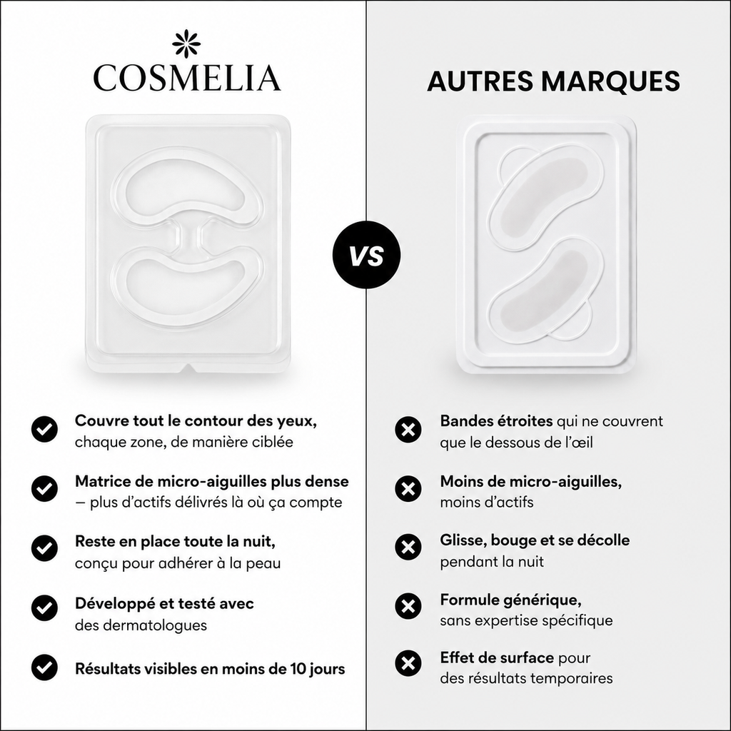 Patchs Anti-Cernes Nouvelle Génération