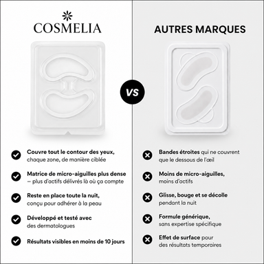 Patchs Anti-Cernes Nouvelle Génération