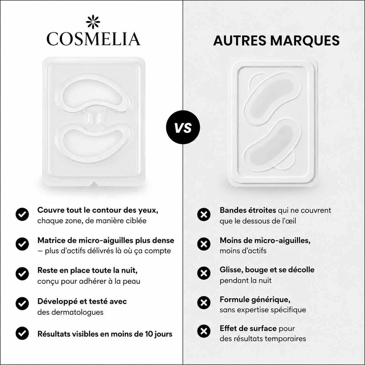 Patchs Anti-Cernes Nouvelle Génération