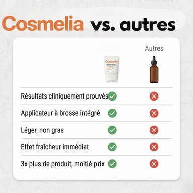 Sérum capillaire n°1 en Corée